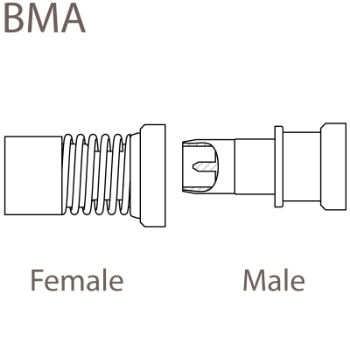 BMA